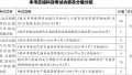 杭州市网约车驾驶员从业资格考试大纲公布-汽车频道