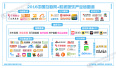 中国影视娱乐电商产业链图谱发布