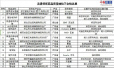 北京工商局通告19种不合格小家电 16种产地为广东省