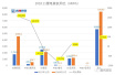 中国11月电动汽车装机8.4GWh，同比增长48%
