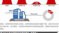 北京房贷利率9折首周调查：新房价涨 住宅成交翻倍