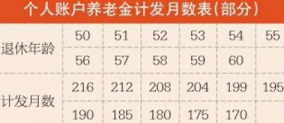 中国城镇人口_城镇人口平均预期寿命