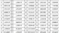 2016全国综合实力百强县市出炉 邳州排在41位 新沂排在66位 沛县排在73位 江苏共20席居全国之首