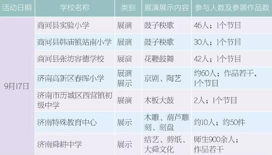 第五届中国非遗博览会“非遗校园行”活动安排表，精彩早知道！