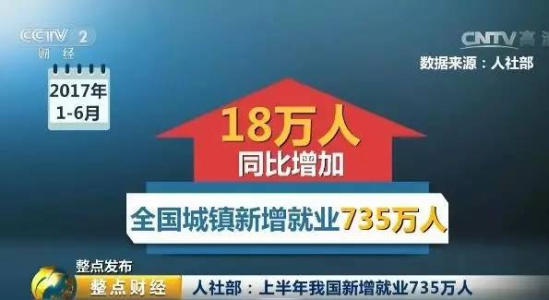 中国每年失踪人口_全国每年新增就业人口