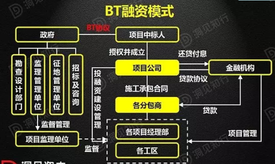 bt模式在工程建设_什么是bt模式_什么是bt工程